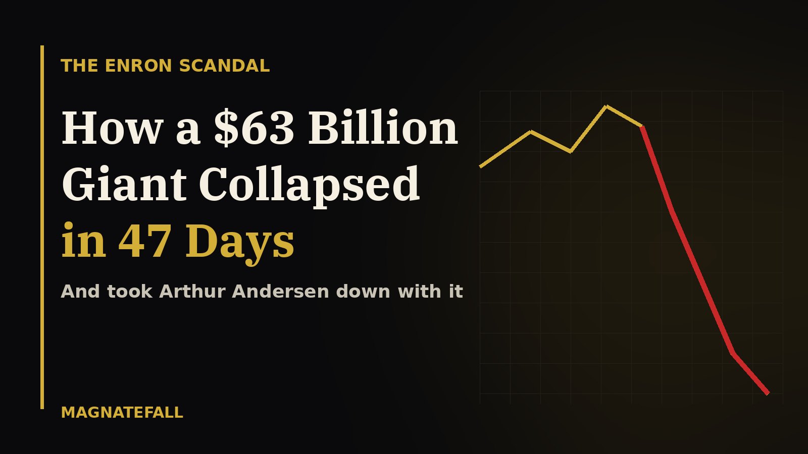 Enron scandal featured graphic: gold and red stock chart crashing, headline How a $63 Billion Giant Collapsed in 47 Days